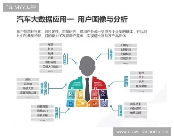大数据分析驱动体育IP内容精准推送